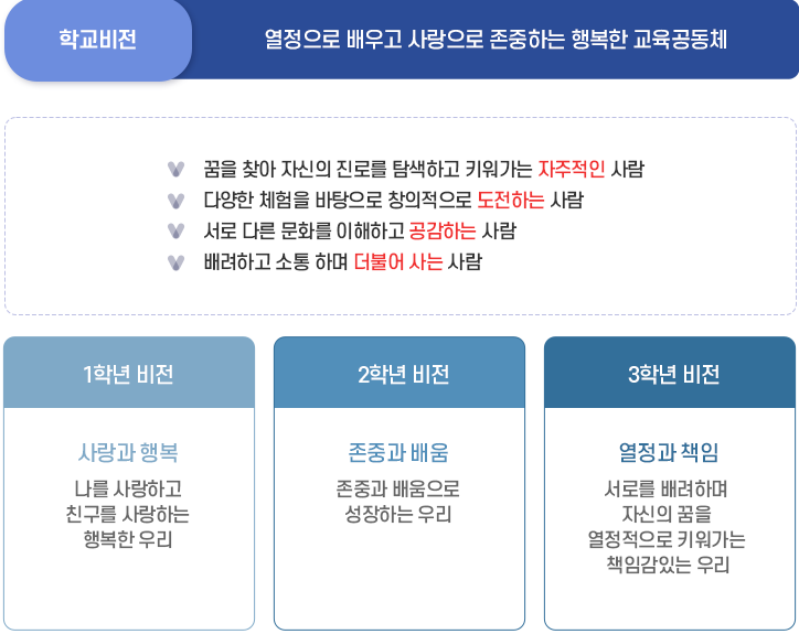학교목표 이미지