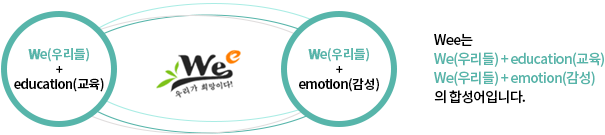 Wee 소개